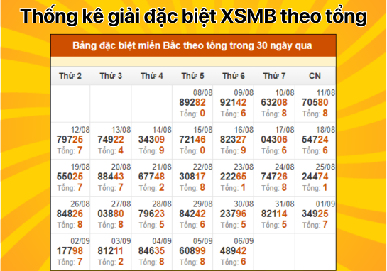 Dự đoán XSMB 7/9 - Dự đoán xổ số miền Bắc 7/9/2024 miễn phí